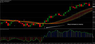 Advanced Parabolic Sar – торговля по тренду - Пример покупки