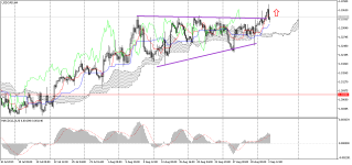 USDCADH4.png