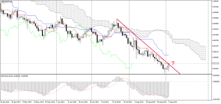 NZDCADDaily.png