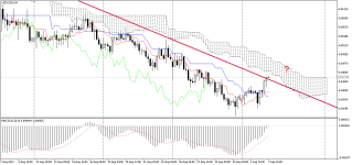 NZDCADH4.png