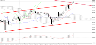 NZDCADH1.png