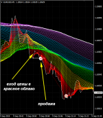 Скальпинг м5-м1 с веером скользящих средних