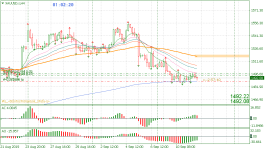 XAUUSD.sH4.png