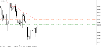 EURUSDDaily дневник.png