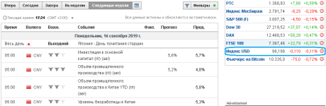 screenshot-ru.investing.com-2019-09-14-16-28-29-789.png