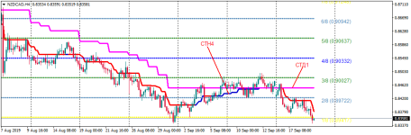 NZDCADH4.png