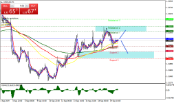 USDCADH1.png