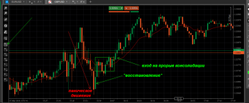 Торговая стратегия Только покупки”