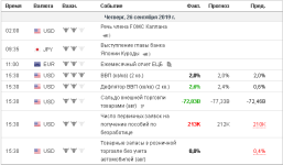 screenshot-ru.investing.com-2019-09-26-15-00-04-482.png