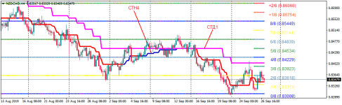 NZDCADH4.png