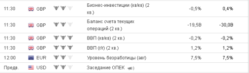 screenshot-ru.investing.com-2019-09-28-14-51-26-114.png