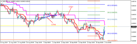 NZDCADH4.png