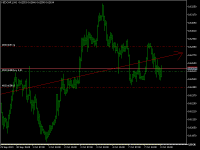 NZDCHF_fH1.png
