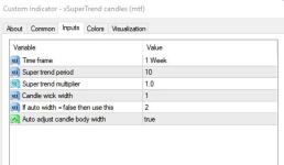 Индикатор SuperTrend - Настройки