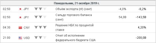 screenshot-ru.investing.com-2019-10-19-17-29-27-271.png