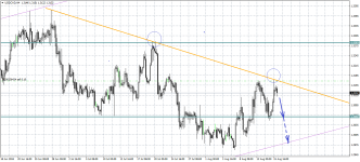 USDCADH4.png