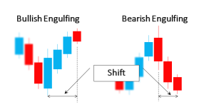 Bullish_and_Bearish_Engulfing_shift.png