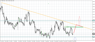 USDCADH4.png