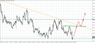 USDCADH4.png