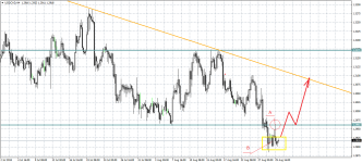 USDCADH4.png