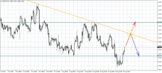 USDCADH4.png