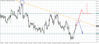 USDCADH4.png