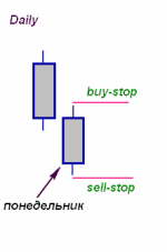 Торговая система Империя