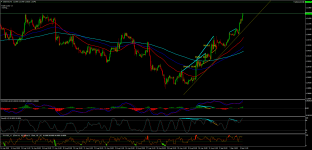 USDCADH1.png