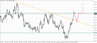 USDCADH4.png