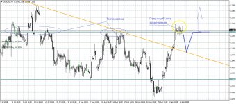 USDCADH4.png