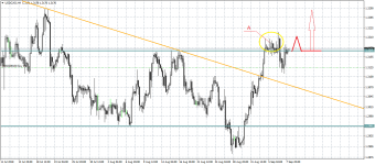 USDCADH4.png