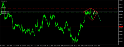 USDCADH1.png