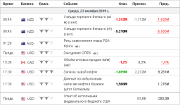 screenshot-ru.investing.com-2019-10-23-17-16-40-445.png