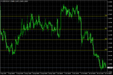 USDCADH4.png