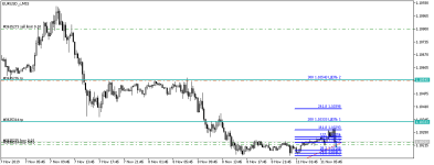 EURUSD_cM15.png