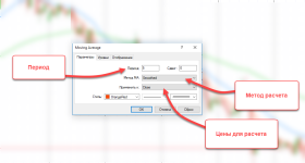 Окно настройки параметров скользящих средних