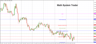 МТ4 Math System Trader