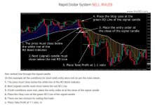 Торговая система Rapid Dollar System - правила на продажу