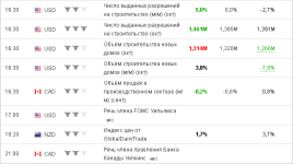 screenshot-ru.investing.com-2019-11-19-23-04-58-943.png