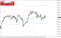 Индикатор pivot levels