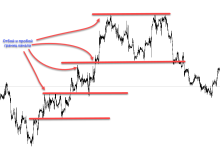 Торговля в канале на Форекс
