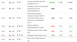screenshot-ru.investing.com-2019-11-26-17-09-41-719.png