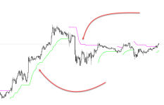 Индикатор Trend Value