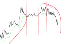 Пример работы Trend Value