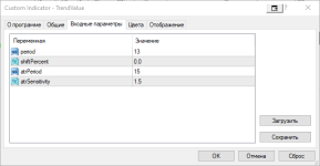 Настройки индикатора Trend Value