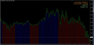 Индикатор trend striker extreme на графике м5 по паре GBP/USD