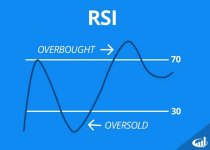 Перекупленность RSI