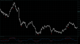 Перепроданность RSI