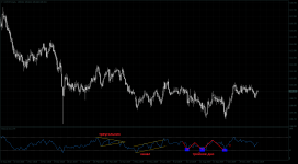 RSI перекупленность