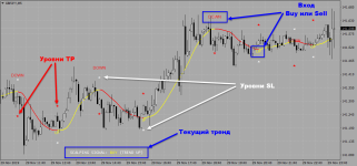 Индикатор 100 pips today scalper - GBPJPYM5.png